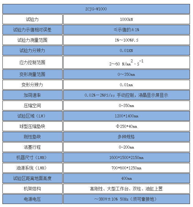 技術參數 技術參數